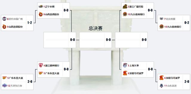 AG百家乐平台-CBA八进四赛程出炉：广东对阵浙江 辽宁迎战山西